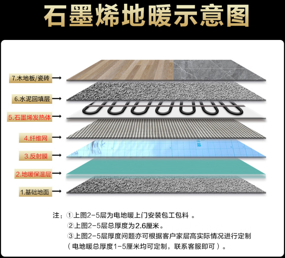 沈丘县 石墨烯电地暖公司哪家好？施工质量核心标准